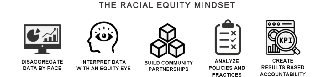 Racial Equity Mindset Framework