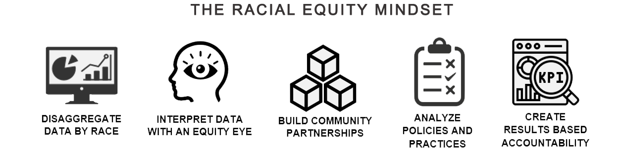 Racial Equity Mindset